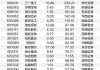 立华股份：5月肉鸡销售收入11.74亿元 环比增长4.82%