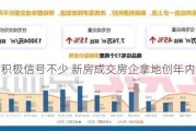 楼市积极信号不少 新房成交房企拿地创年内新高