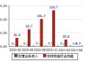 申能股份到福建金森业务交流