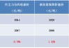 原油市场趋弱 OPEC+减产对策引关注 汽油需求回升或支撑价格