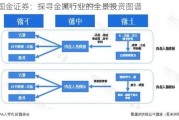 国金证券：探寻金属行业的全景投资图谱