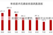 港股红利回调蓄势，增量资金持续入场！