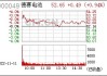 德赛电池（000049）：6月17日11时22分触及涨停板