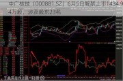 中广核技（000881.SZ）6月5日解禁上市1434.94万股，涉及股东23名