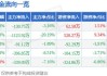 久其软件：预计2024年上半年亏损1.35亿元-1.65亿元