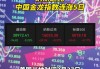 纳斯达克中国金龙指数跌近3%