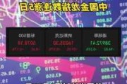 纳斯达克中国金龙指数跌近3%