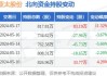 亚太股份：预计2024年上半年净利润为9000万元~1.1亿元，同比增长32.66%~62.14%