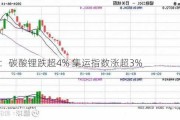 午评：碳酸锂跌超4% 集运指数涨超3%