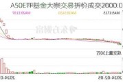 A50ETF基金大宗交易折价成交2000.00万股