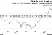 美国债市：收益率曲线大幅陡化 CPI数据推动短债上涨