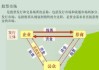 股票市场的企业成长性分析与市场定位