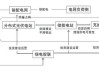 河南郑州：优化整合本地电源侧、电网侧、负荷侧资源 建成N个源网荷储一体化项目