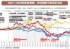 花旗展望2025年：标普500最高可达6900，美联储降息周期不中断