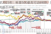 花旗展望2025年：标普500最高可达6900，美联储降息周期不中断