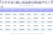 银行行业资金流入榜：农业银行等5股净流入资金超5000万元