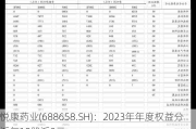 悦康药业(688658.SH)：2023年年度权益分派每10股派2元