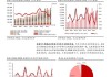 方正证券：模拟芯片库存拐点已至  AI 拉动电源相关需求