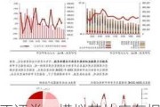 方正证券：模拟芯片库存拐点已至  AI 拉动电源相关需求