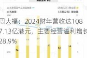 周大福：2024财年营收达1087.13亿港元，主要经营溢利增长28.9%