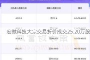 宏微科技大宗交易折价成交25.20万股