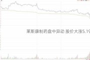 莱斯康制药盘中异动 股价大涨5.19%