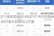 交个朋友控股(01450)7月19日斥资84.04万港元回购59.2万股