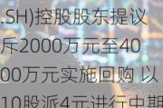 麦澜德(688273.SH)控股股东提议斥2000万元至4000万元实施回购 以10股派4元进行中期分红