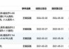 康基医疗(09997)7月4日斥资41.93万港元回购7.5万股