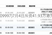 康基医疗(09997)7月4日斥资41.93万港元回购7.5万股