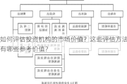 如何评估投资机构的市场价值？这些评估方法有哪些参考价值？