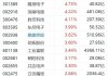 苹果概念股早盘普涨 比亚迪电子涨超4%高伟电子涨超3%