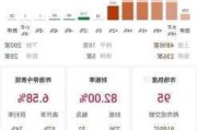 富士电机日股跌逾8%，创逾两个月来低位