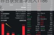 新质生产力成为重点政策方向！A50ETF华宝（159596）昨日获资金净流入1186万元