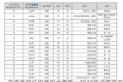 袁嘉骅辞任招商积余董事，2023年减薪百万