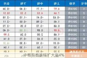 中概指数跌幅扩大至4%