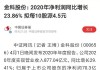 金科服务分红比例将提升至60%