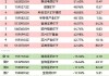 银华A500ETF“翻身战”：昨日净流入12.77亿元，挤下广发、华夏、易方达三大“新星”，位居资金流入榜首