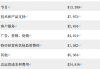 电影及主题公园业务“拖后腿” 康卡斯特(CMCSA.US)Q2营收不及预期