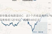 银华集成电路混合C：近1个月收益率9.67%，同类排名12|1932，规模9.65亿元