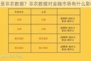 什么是非农数据？非农数据对金融市场有什么影响？