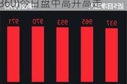 网易有道发布“子曰”教育大模型三款新应用，教育ETF(513360)今日盘中高开高走