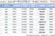 农银汇理智增一年定开混合：净值0.7699元，今年收益率-2.59%