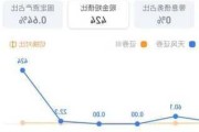 天风证券：公用事业价格上涨 原因为何?