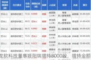 龙软科技董事姬阳瑞增持8000股，增持金额18.05万元