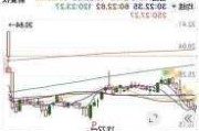 大成生化科技盘中异动 临近午盘大幅下挫5.71%