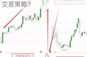 金叉和死叉在技术分析中代表什么信号？这些信号如何指导交易策略？