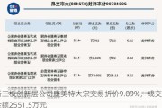 新三板创新层公司康美特大宗交易折价9.09%，成交金额2551.5万元