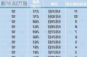 中通快递-W7月18日斥资336.28万美元回购16.82万股