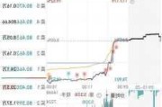 博时基金：A股窄幅震荡，涨跌互现